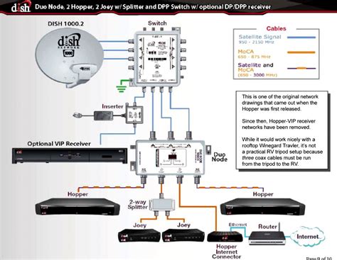 dish receiver hopper connection